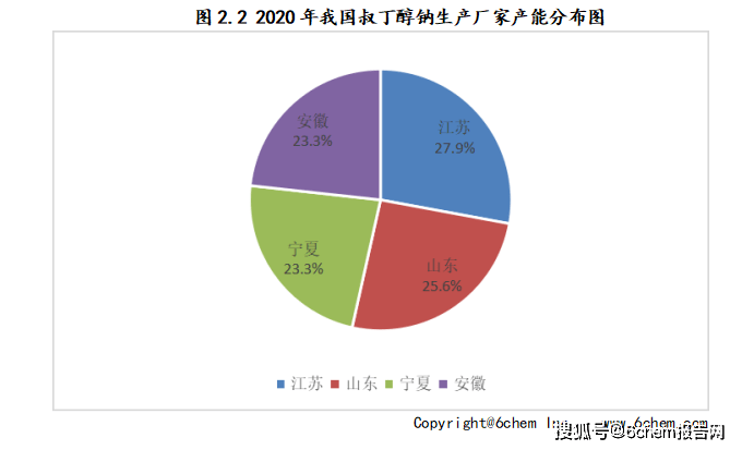 叔丁醇钠墟市调研陈半岛官方体育述（2022）(图1)
