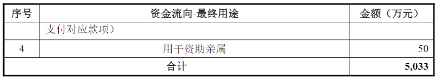 半岛官方体育南京试剂IPO：功绩或注水分申报前两年内实控人发作改换(图2)