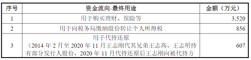 半岛官方体育南京试剂IPO：功绩或注水分申报前两年内实控人发作改换(图1)