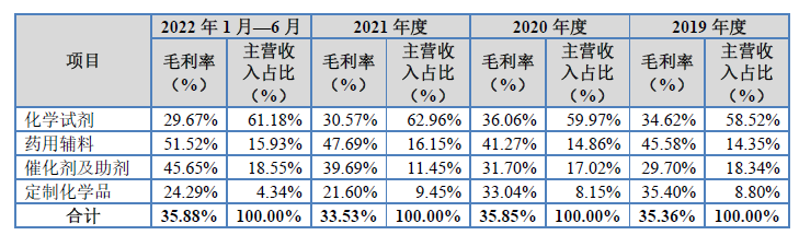 半岛官方体育南京试剂IPO：功绩或注水分申报前两年内实控人发作改换(图5)