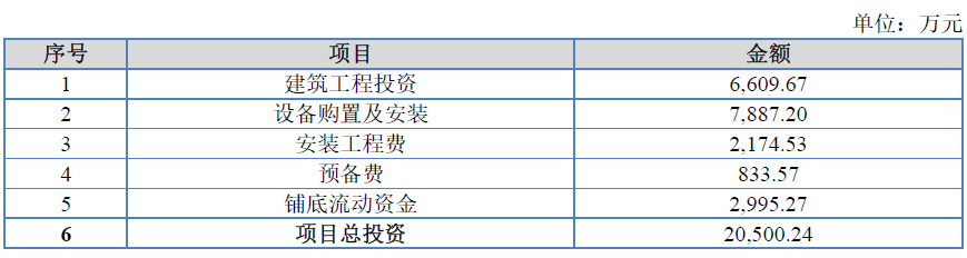 半岛官方体育南京试剂IPO：功绩或注水分申报前两年内实控人发作改换(图3)