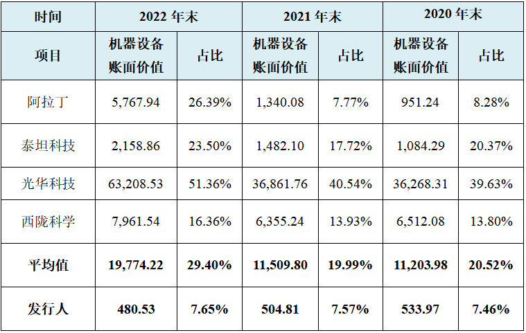 半岛官方体育南京试剂IPO：功绩或注水分申报前两年内实控人发作改换(图6)